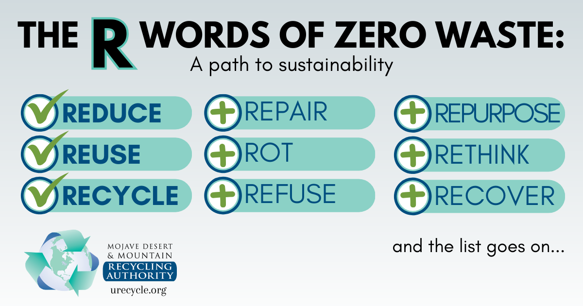 R Words Introduction Graphic