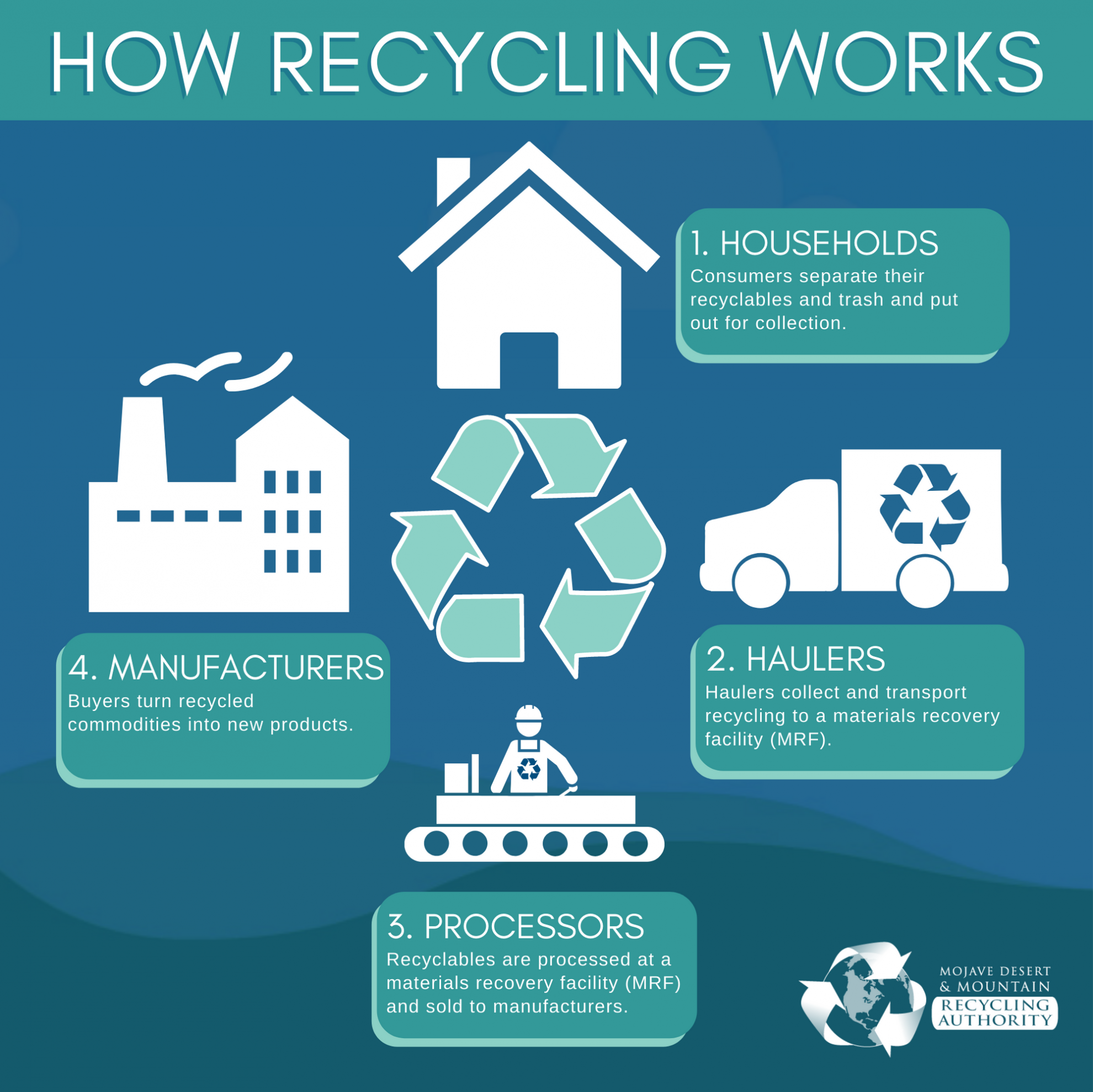 Schools – Mojave Desert and Mountain Recycling Authority