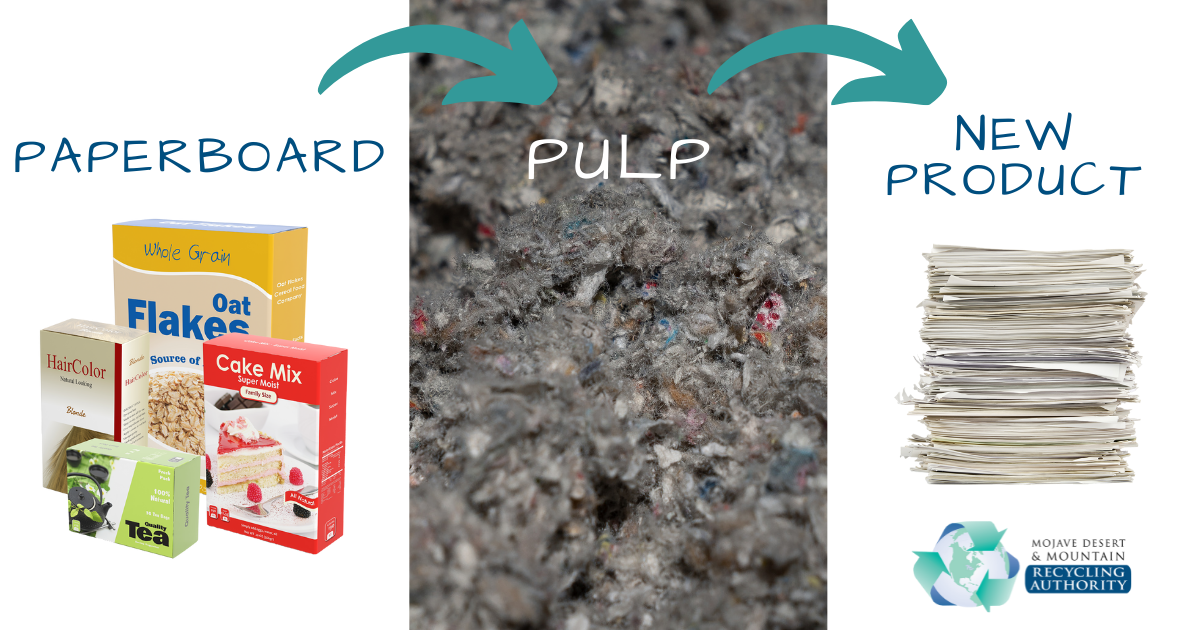 Images: paperboard to pulp to new paper