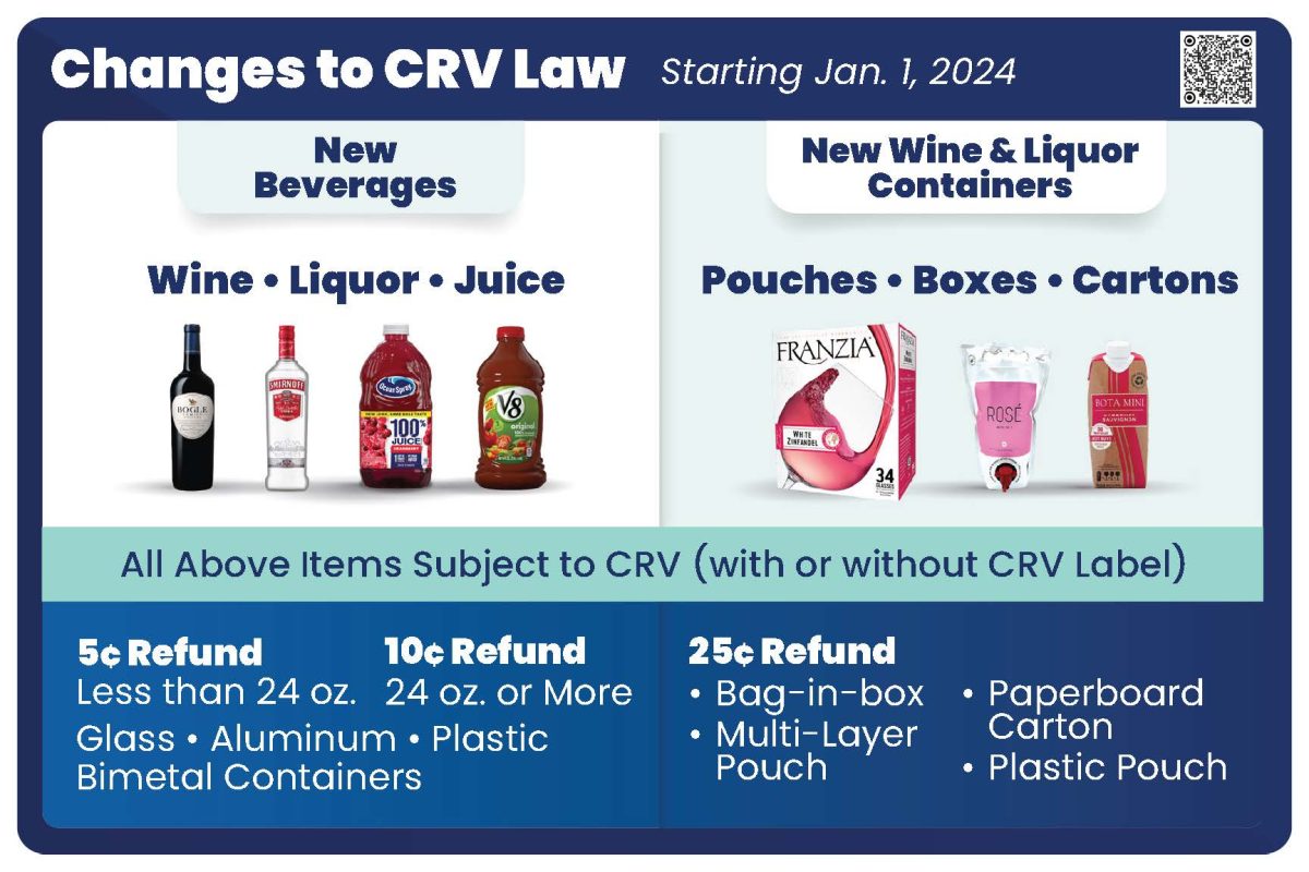 Cal Recycle CRV Flyer about changes/updates to CRV in 2024
