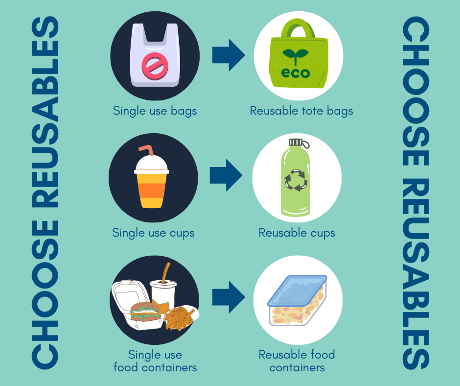Icons of single use food packaging vs. reusables