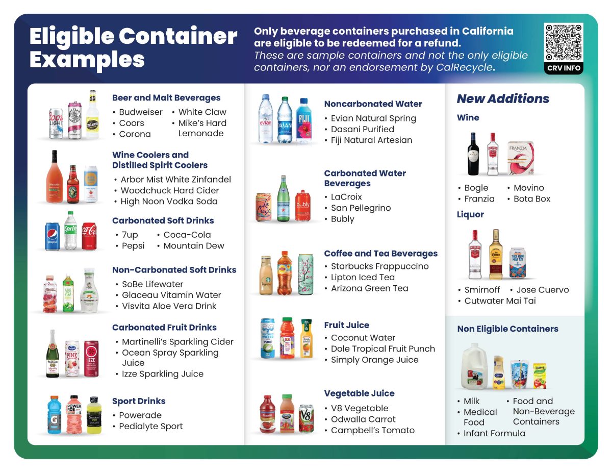 Flyer that shows CRV eligible containers in California